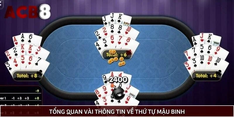 Tổng quan vài thông tin về thứ tự mậu binh