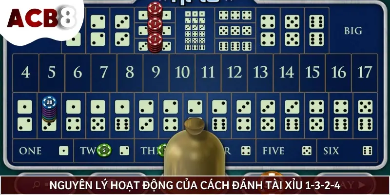 Nguyên lý hoạt động khi áp dụng cách đánh tài xỉu 1-3-2-4