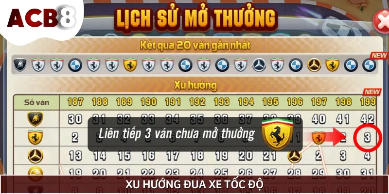 Xu hướng đua xe tốc độ hiển thị kết quả của 20 đến 200 ván gần đây