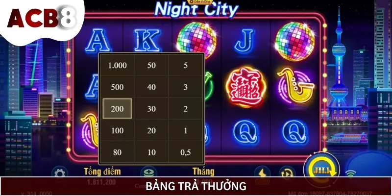 Bảng trả thưởng được quy định trong game Slot Night City