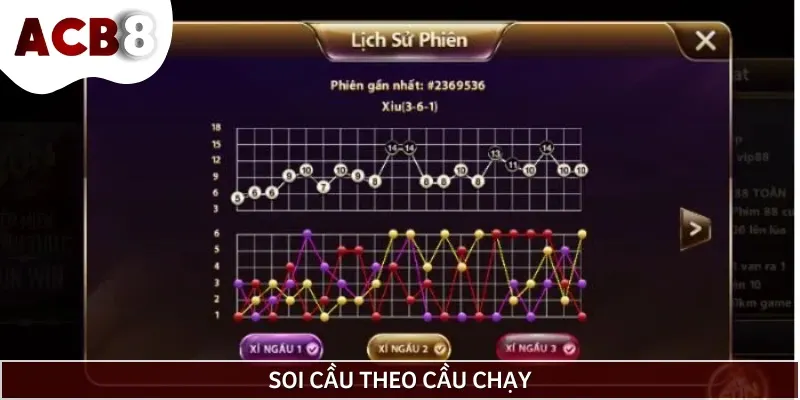 Người chơi sẽ bám theo xu hướng kết quả cầu chạy để đặt cược chính xác