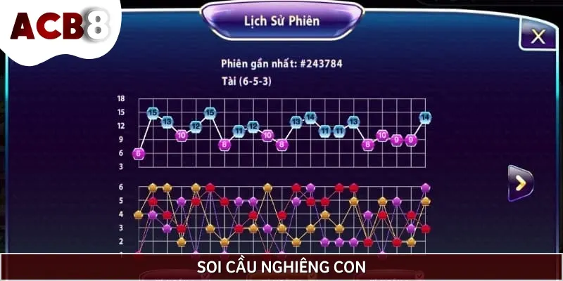 Khi soi cầu Tài Xỉu, bet thủ sẽ dựa vào tỷ lệ nghiêng để chọn cửa cược